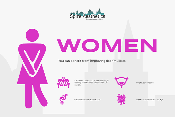 Image of Ems urge incontinence treatment Basildon benefits