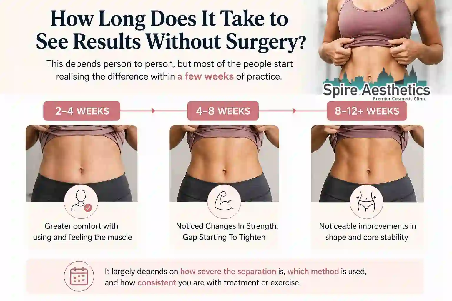 How Long Does It Take to See Results Without Surgery Basildon?